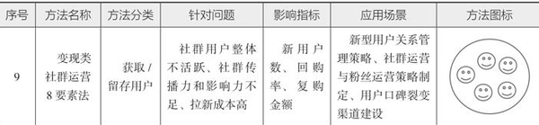 图片[17]-10分钟读懂《学会运营：高效增长的52种方法》