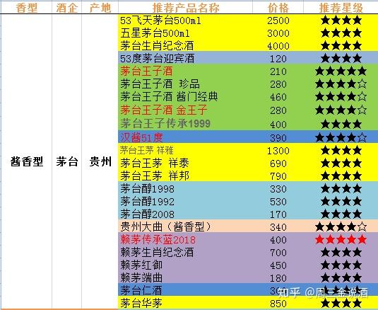 给长辈送礼送什么酒比较好买什么酒送长辈白酒保健酒葡萄酒