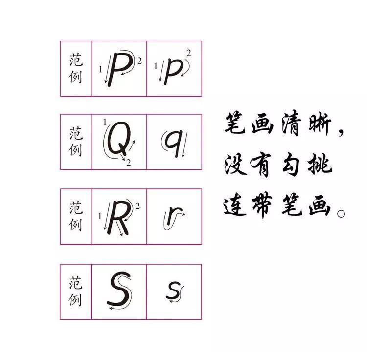 练字丨衡水体26个英文字母写法大揭秘,多拿10分卷面不费劲儿! - 知乎