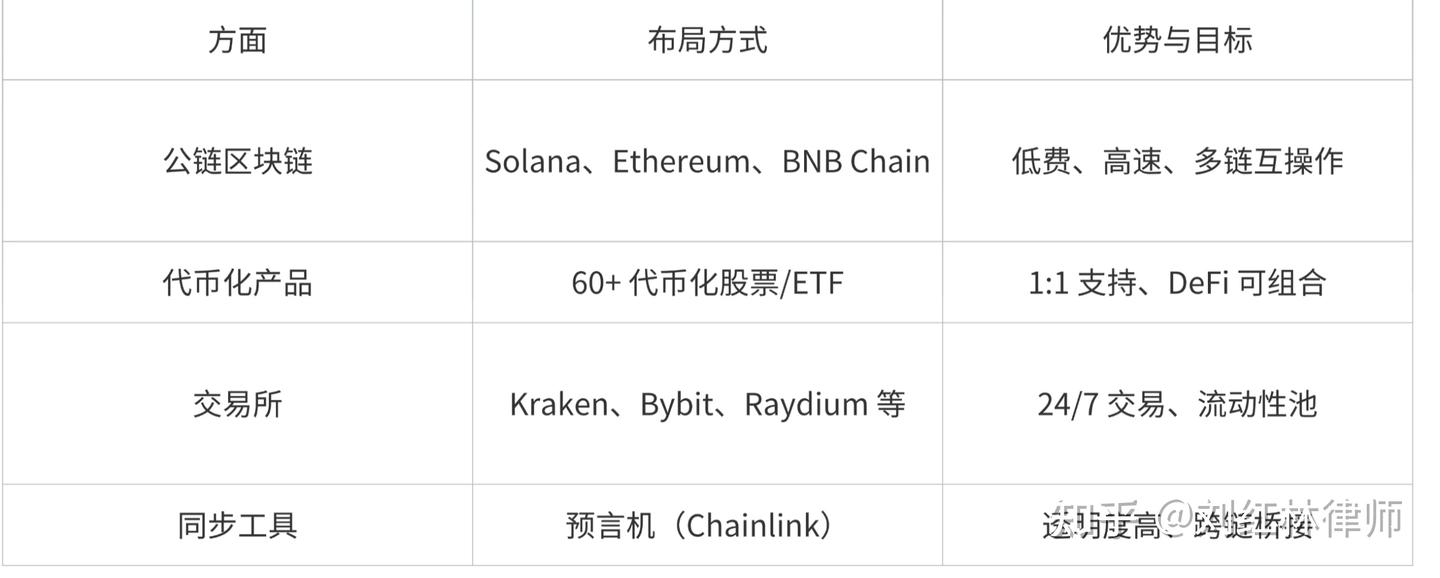 Ondo 美股 代 币 化 (99) 사진