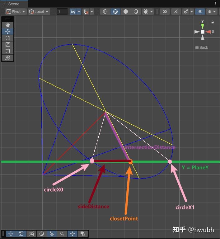 Unity Linear Vs. Deferred Unity学习笔记--Deferred+ Rendering (URP中Deferred渲染与Deferred+渲染的对比) - 知乎