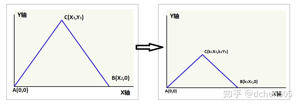 不规则四边形内如何获得面积最大的椭圆？ 知乎