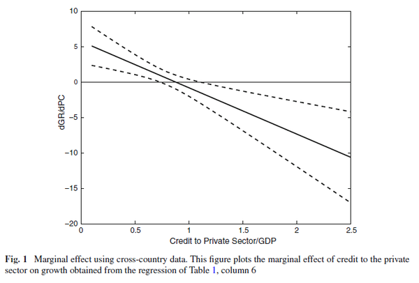 gdp私企_国企与私企(2)