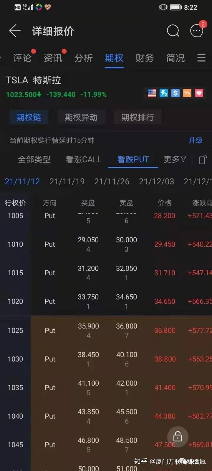 今日行情分析- 知乎