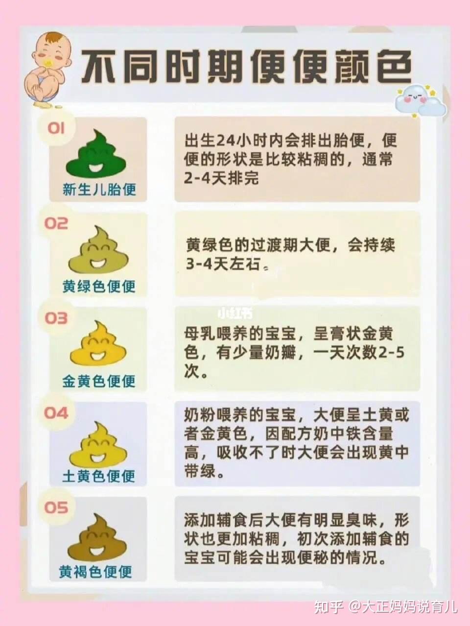 宝宝大便发绿要如何应对？ - 知乎