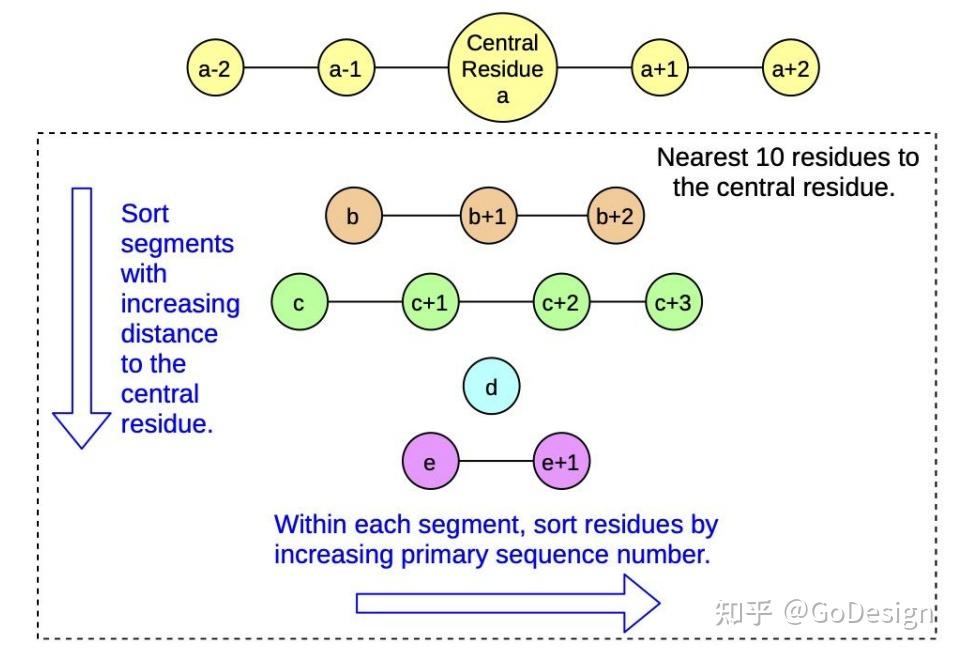 【深度学习】蛋白质深度神经网络能量函数的构建 - 知乎