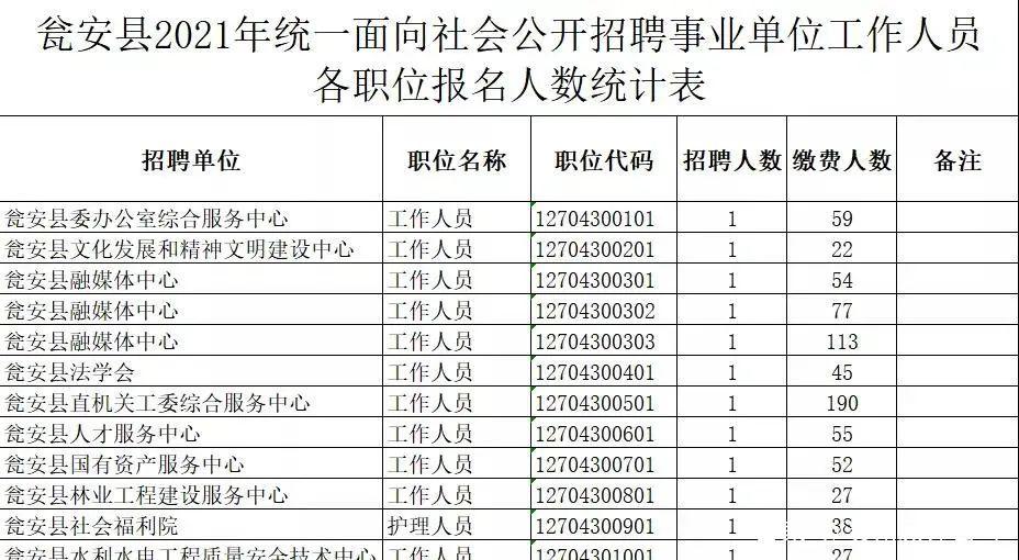 17地报名数据公布贵州事业单位522联考报名汇总