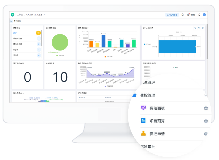 Oa Data OA是什么?什么是OA? - 知乎