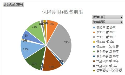 小雨傘擎天柱6號一款沒有等待期的定期壽險真的值得買嗎