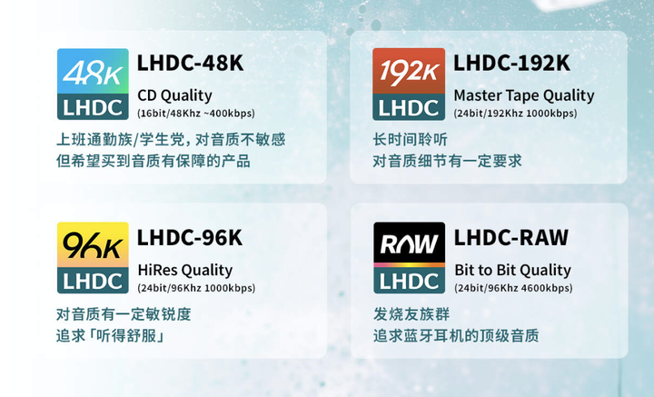精准满足多样化音频需求，LHDC 标准正式分级为四级架构 - 知乎