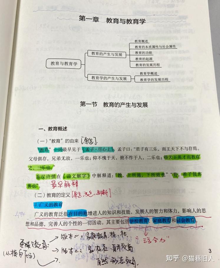 思维导图粉笔教育基础知识