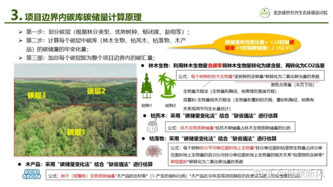 探索实施林业碳票制度！什么是碳票？如何变成钞票？ - 知乎