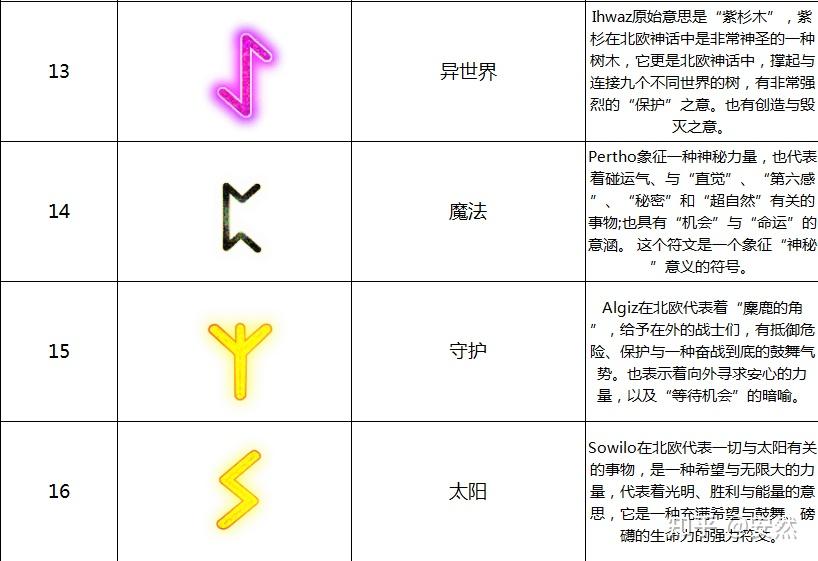 北欧神话体系 - 知乎