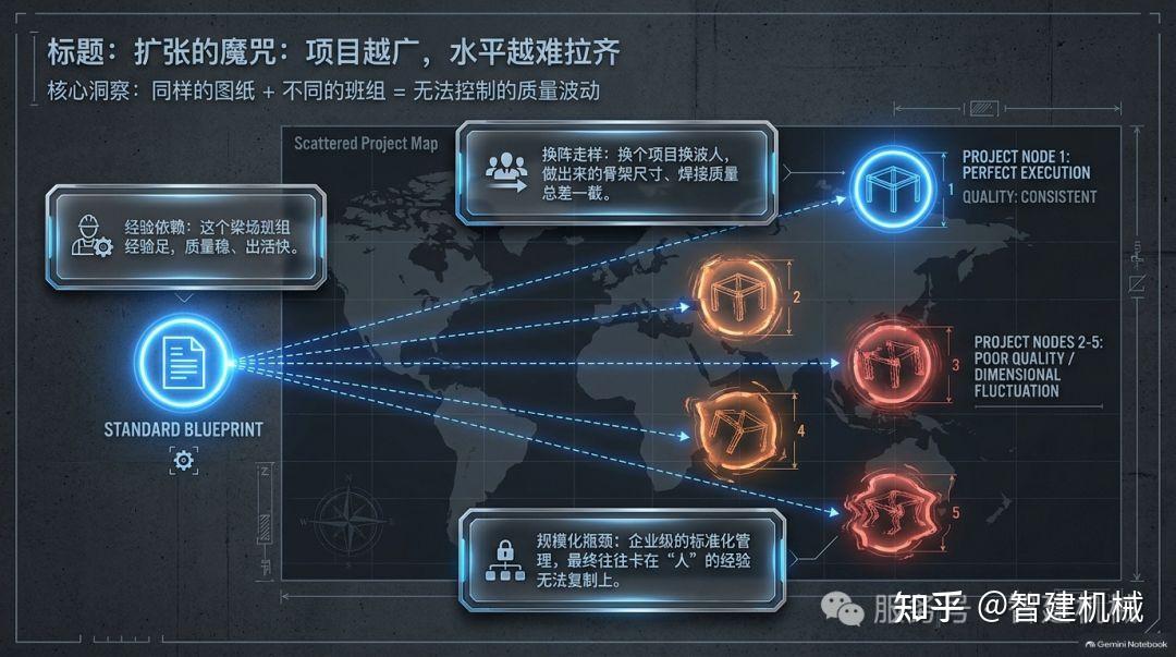 梁场的标准化复制,藏在可固化的加工体系里插图 图片