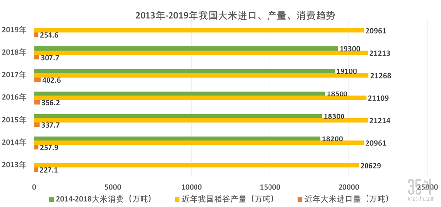 全球糧食危機中國如何實現藏糧於地藏糧於技