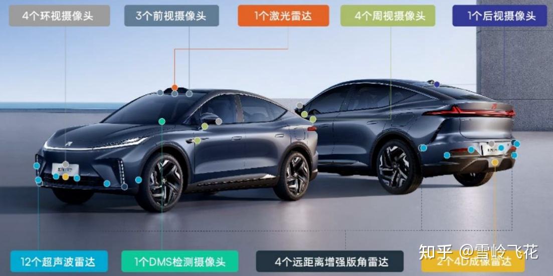 毫米波雷达系列（九）：4D成像毫米波雷达应用现状和发展趋势 - 知乎