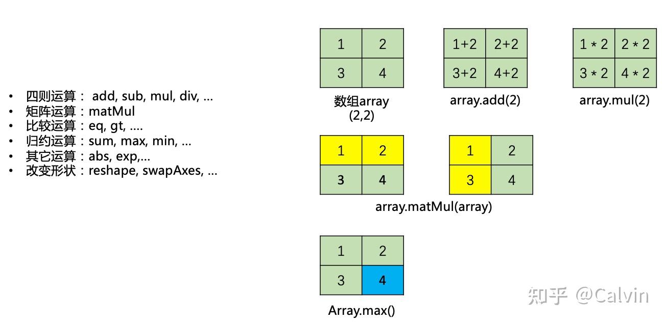 Java NumPy 1 NDArray Java numpy 1 ndarray