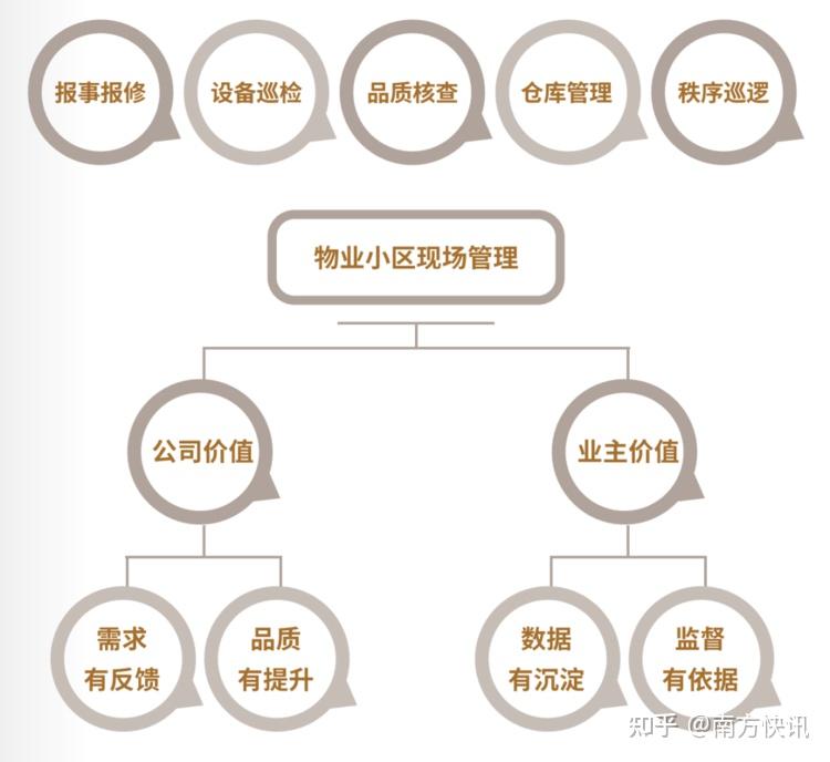 赛默飞世尔科技公司推出节能型安全设备