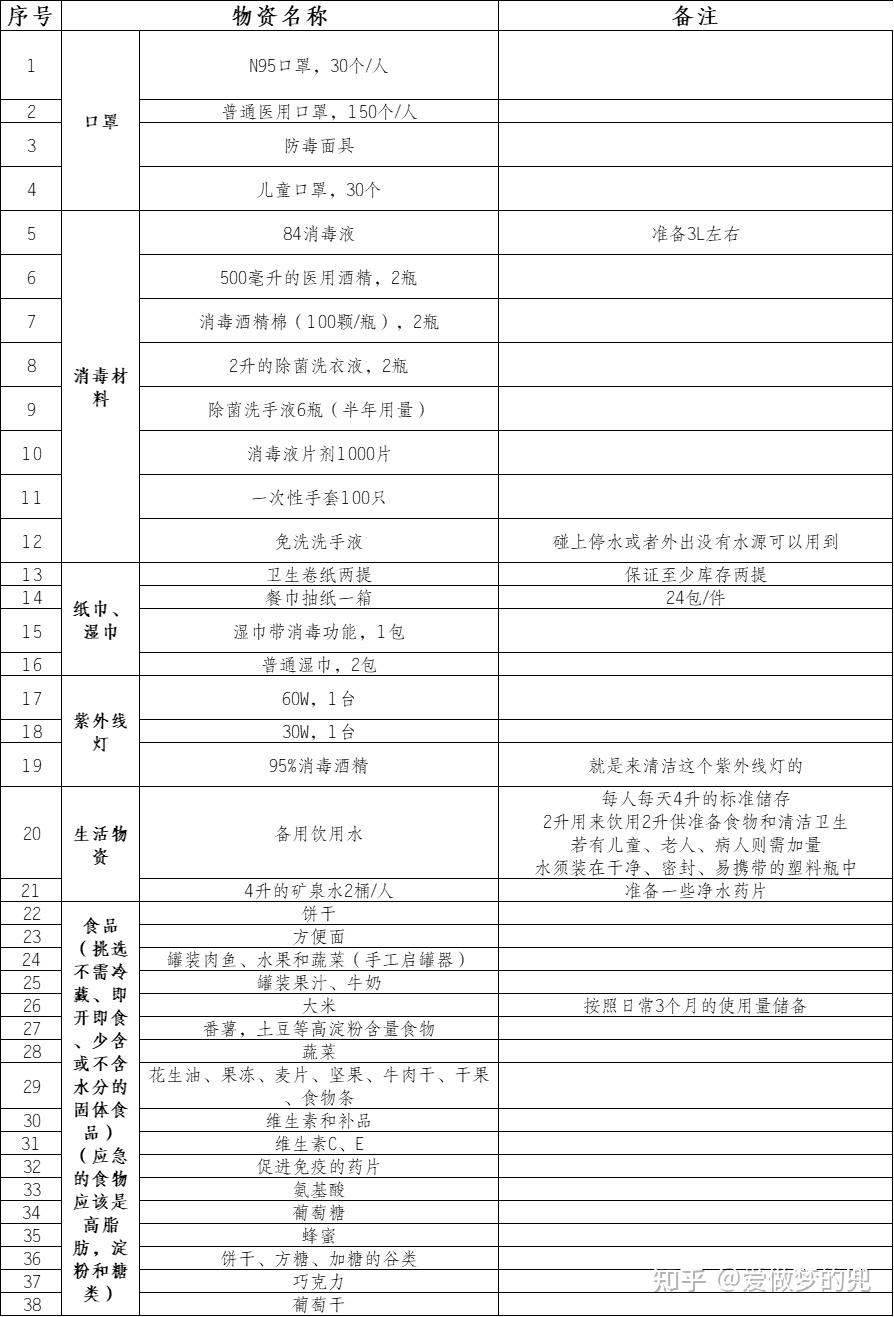 商務部鼓勵家庭根據需要儲存一定數量的生活必需品滿足日常生活和突發