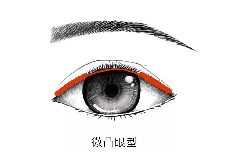 下垂眼的画法