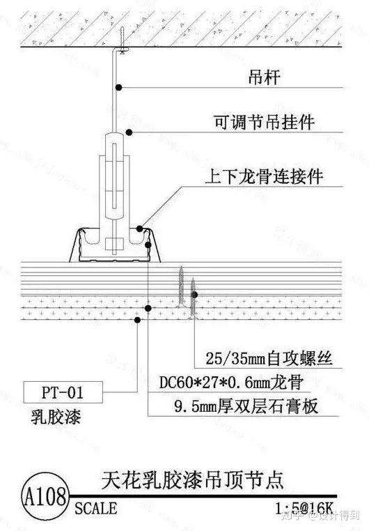 石膏板吊顶工艺流程图片