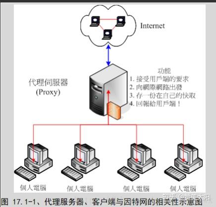 美国免费网络代理服务器，美国免费网络代理服务器有哪些