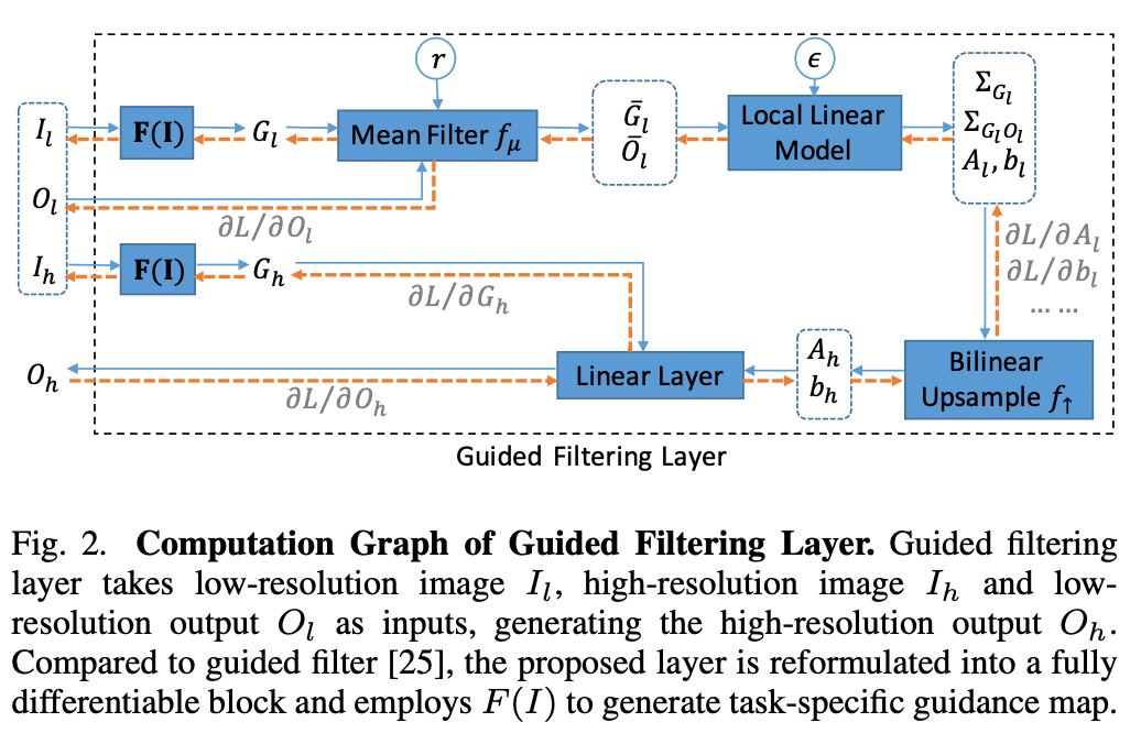 [CVPR2018]Fast End-to-End Trainable Guided Filter - 知乎