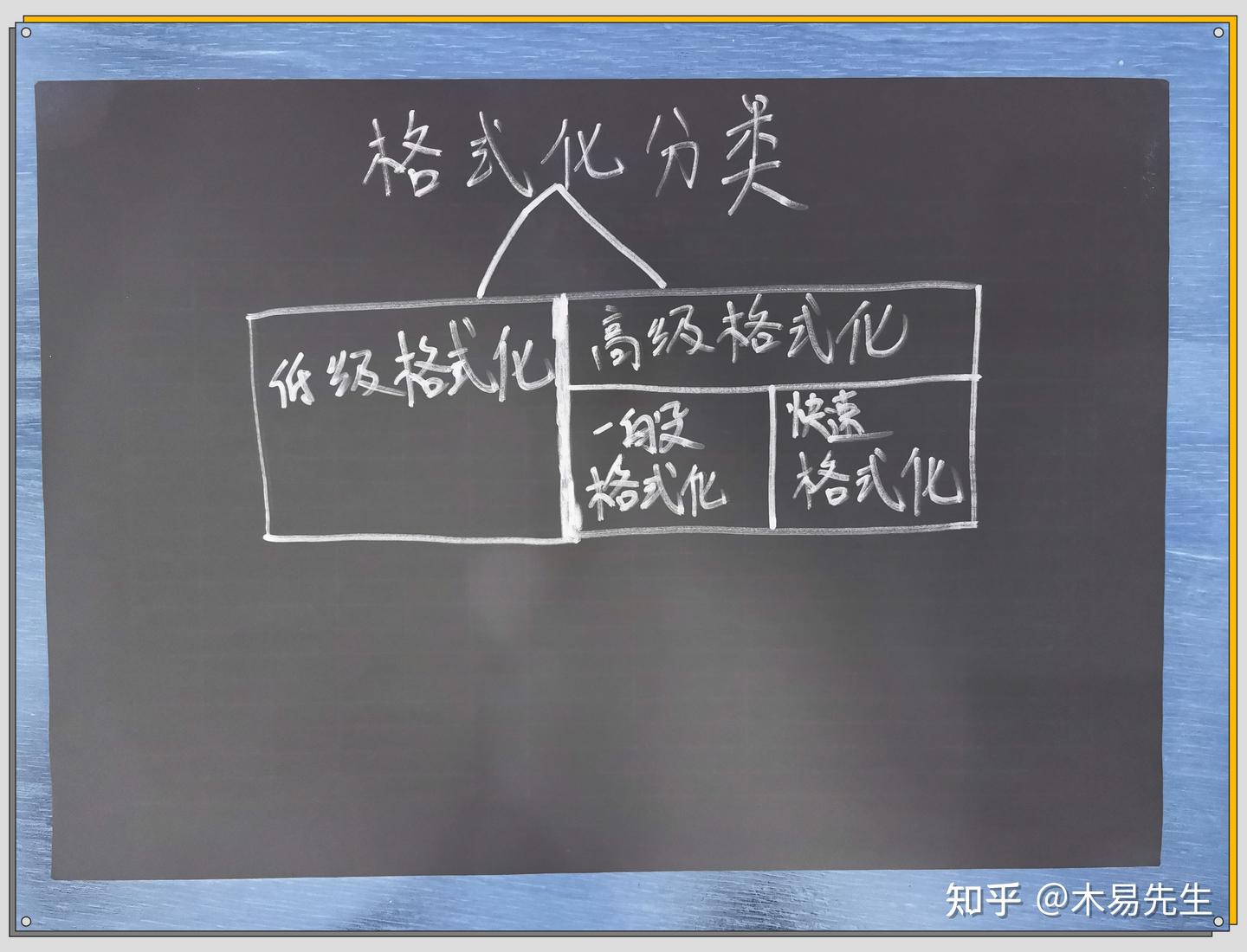 磁盘格式化方式你选对了吗？ - 知乎