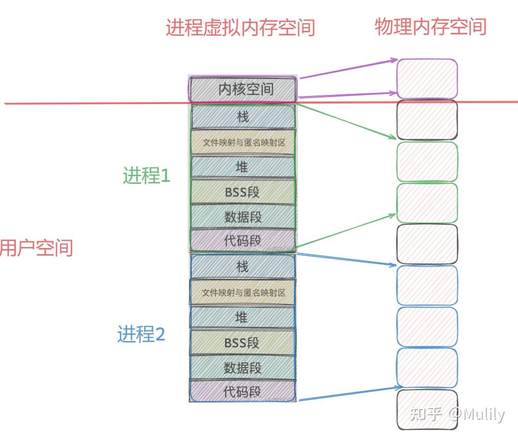 内核管理器官方