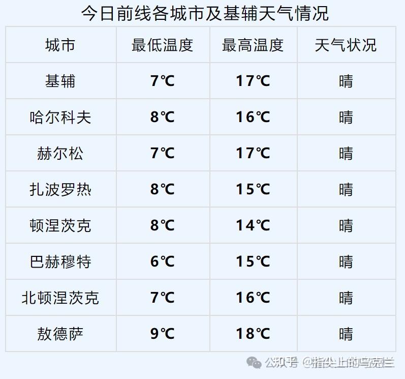 赫尔辛基天气图片