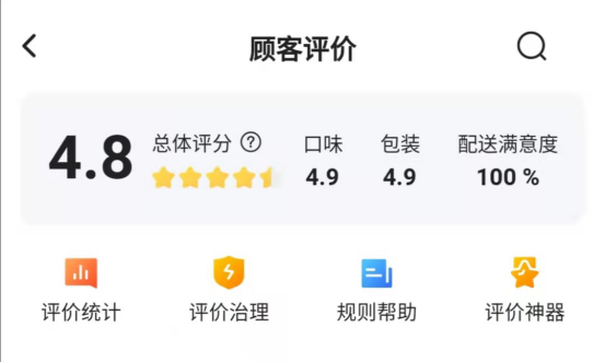 而店铺评分是一个单一指标,占总体"店铺分"权重仅占15%,比三个月前的