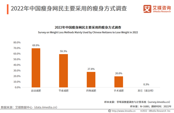 减肥手术多少钱_减肥手术是怎么做的_手术减肥