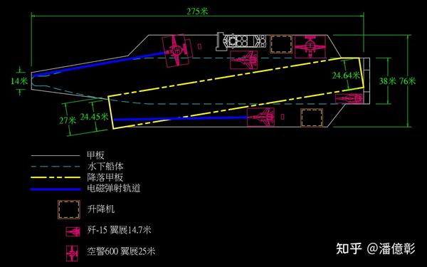 新型两栖攻击舰076甲板布局猜想(23/05/01) - 知乎