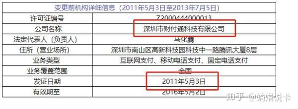 何为线上线下支付_上线支付线下是啥意思啊_什么是线上线下支付