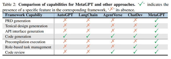 MetaGPT技术要点与开源模型实践 - 知乎