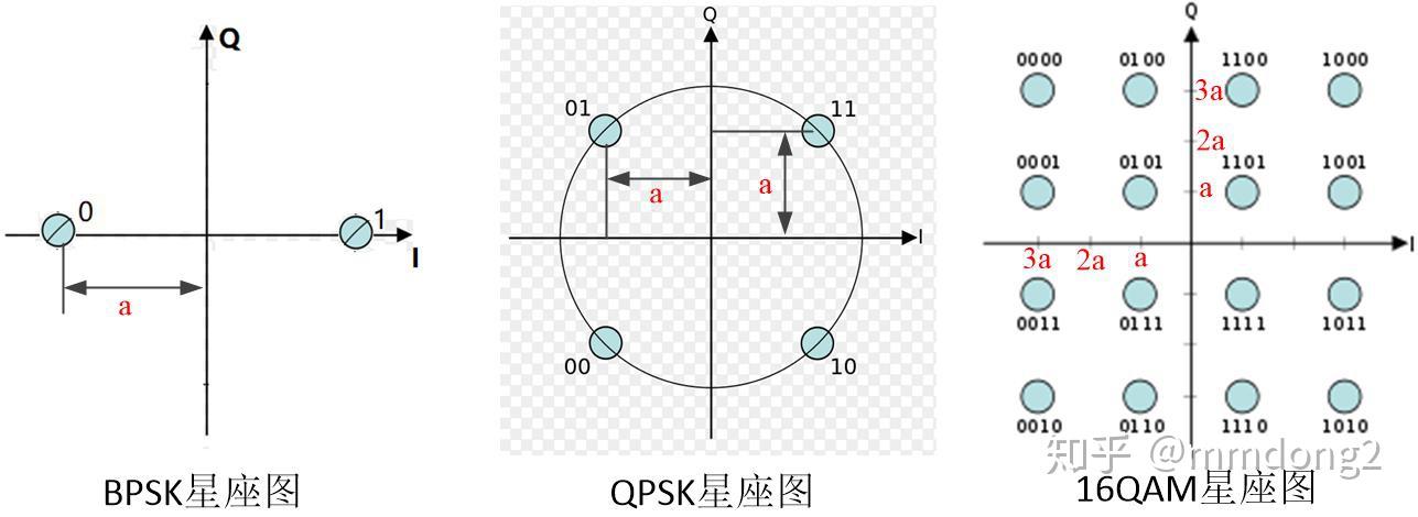 π/4qpsk星座图图片