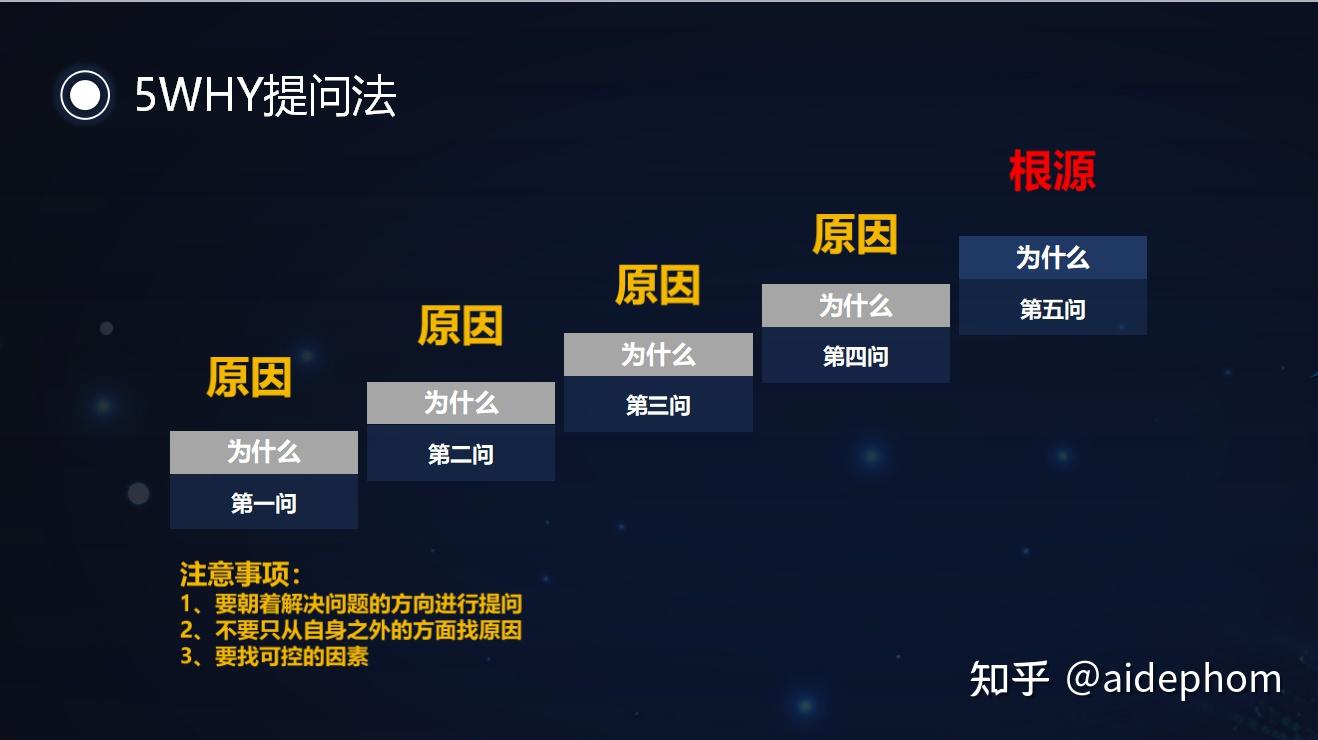 决定你人生命运的思维是对事物本质的思考