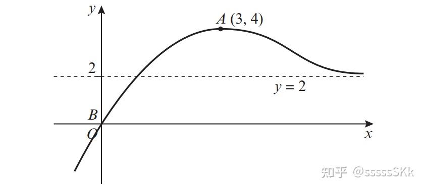 【纯干货】Alevel数学学习指南——函数图像变换（Function Transformation）学习技巧（EDEXCEL & CAIE通用 ...