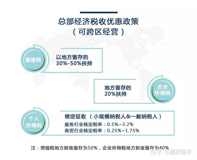 国内税收优惠园区 v2-c825e6908d8b473487603e541763fe8c_r.jpg