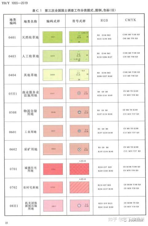 2022年国土三调斑图图片