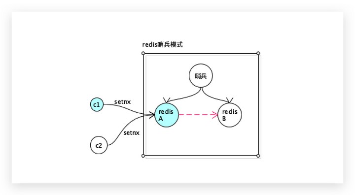 分布式数据一致性解决方案推理过程 知乎