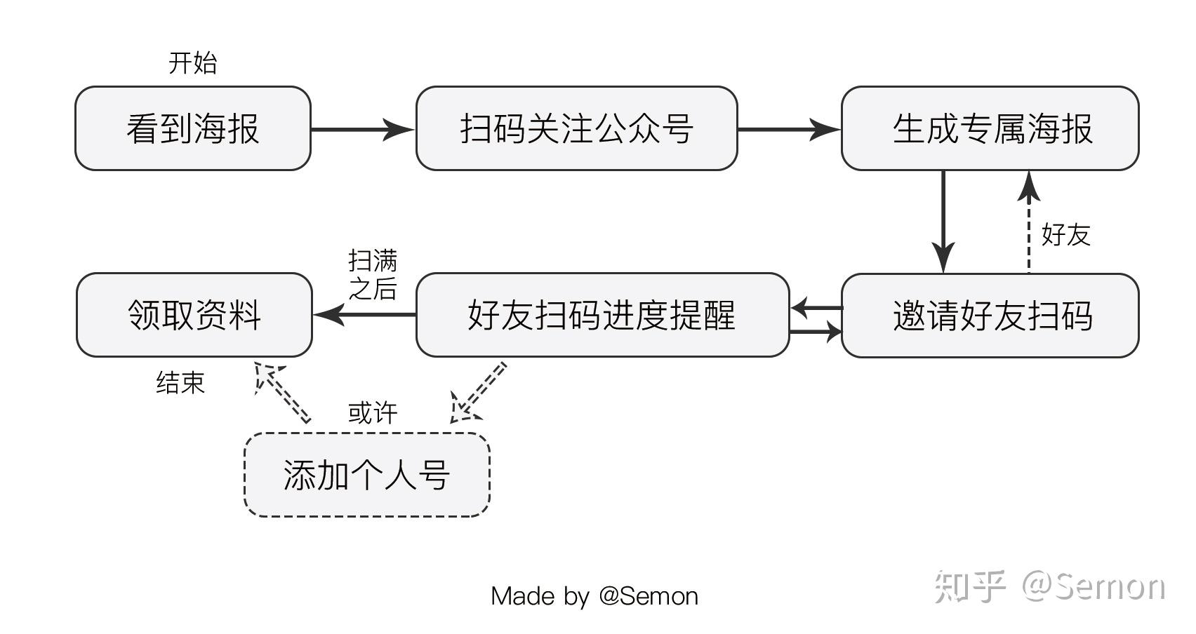 支付宝商户业务经理的金融科技实战手册