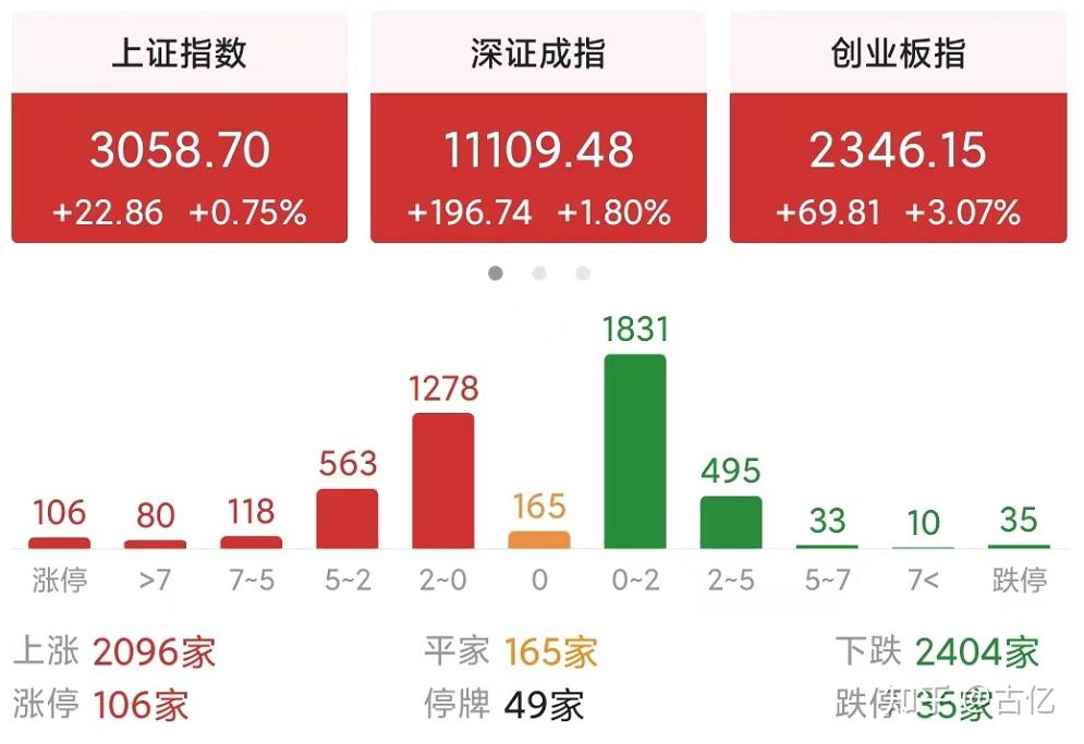 0511的股票分析