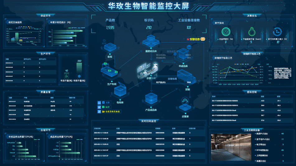 浪潮云洲荣获2023年度中国数字化工业互联网数据共享创新成果 - 知乎