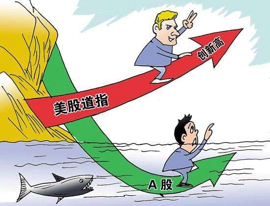 为什么很少买A股,基本做美股? - 知乎