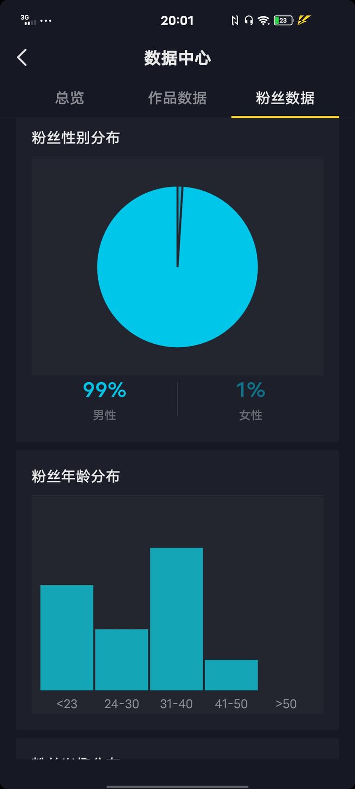 抖音前期有同城怎么后期没有了_抖音更新后同城_3天前的同城抖音
