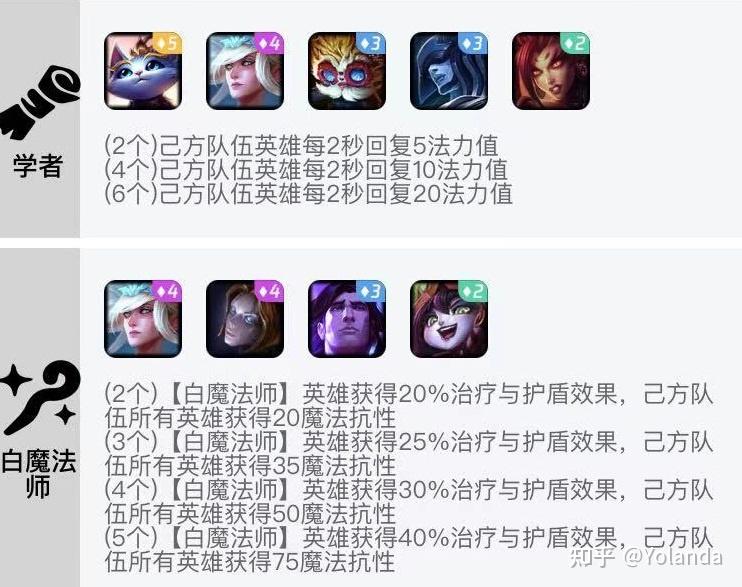 云顶之弈s6黑魔法白魔法助你吃鸡