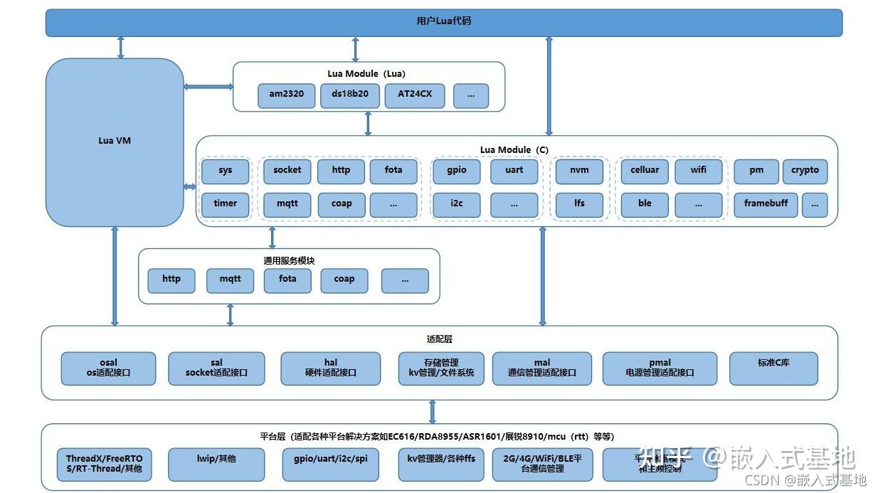 这几款嵌入式操作系统,你用过哪些?