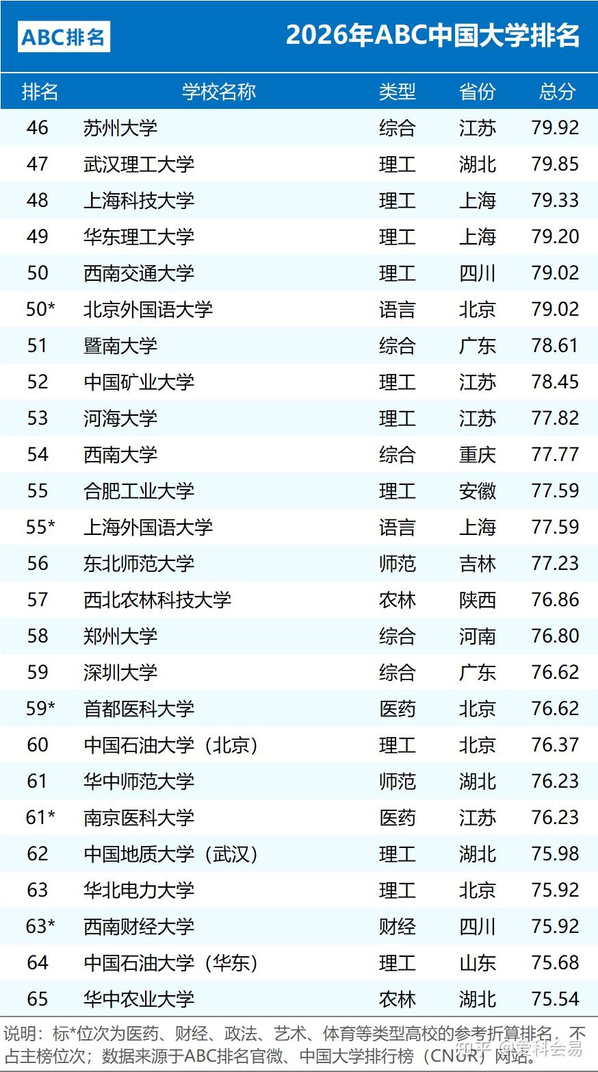 2026年ABC中国大学排名 公办院校数量统计 民办大学排名情况_全国中学排名