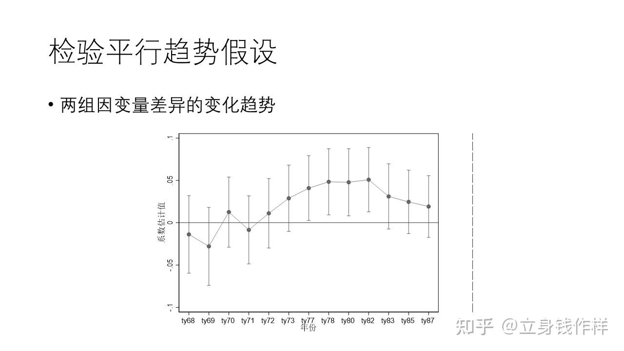  常用的差分法有哪三種_差分法的優(yōu)缺點(diǎn)